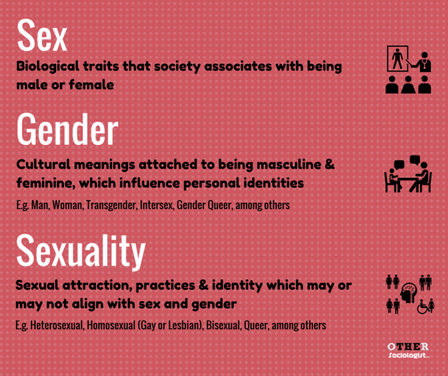 sex-gender-and-sexuality-sociology-definitions